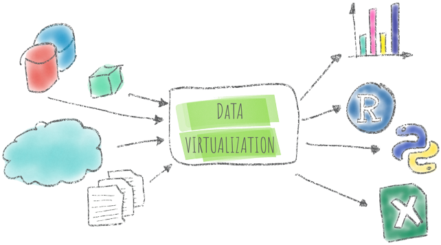 Data virtualization image