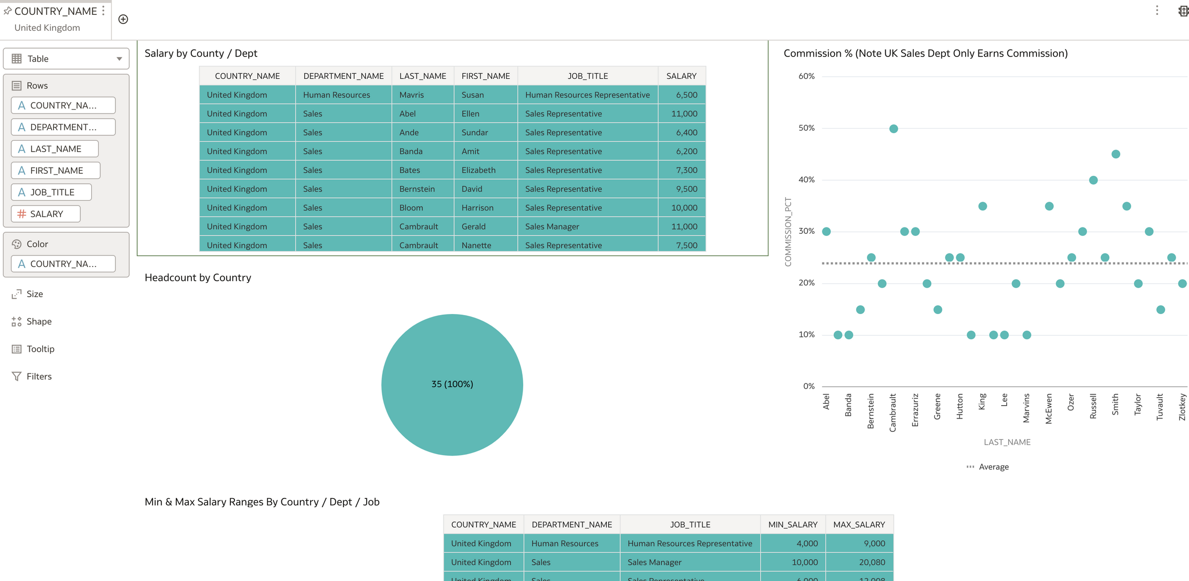 OAS / DV & HR Reporting (A Learning Experience)