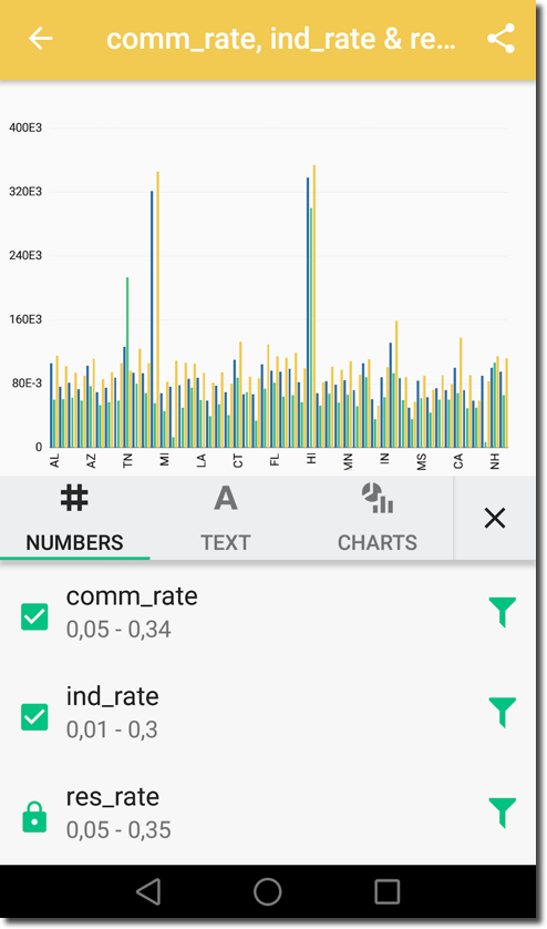 Analyse Your Data on the Go with Oracle Synopsis App