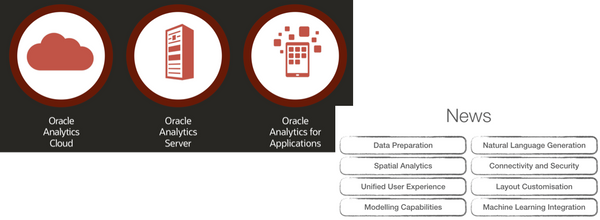 OOW19 Review: Oracle Analytics Deep Dive