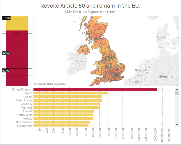 Tableau | Dashboard Design ::Revoke A50 Petition Data::