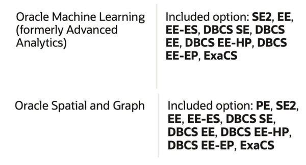 Machine Learning and Spatial for FREE in the Oracle Database