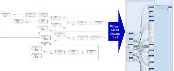 Introducing Rittman Mead Lineage Toolkit