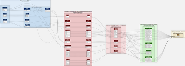 Tracing Data Lineage from Source Column to End User