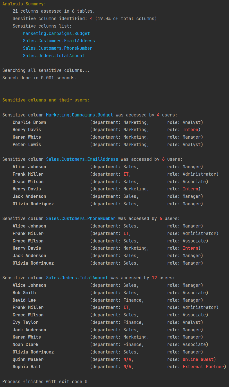 Data Lineage Analysis with Python and NetworkX